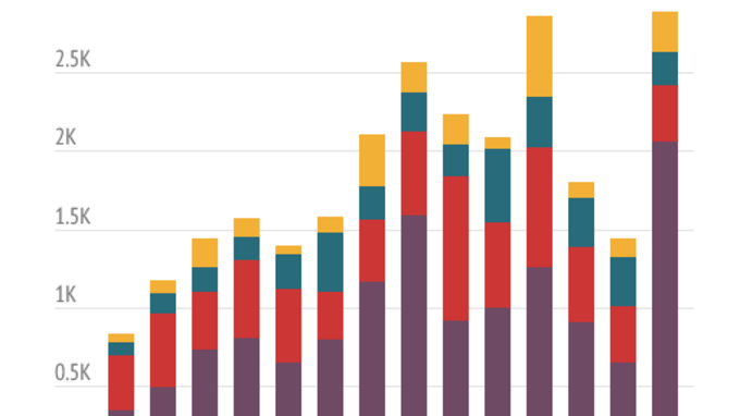 Screenshot 2025-06-23 at 16-33-51 Statistiques du CDI a[...].png